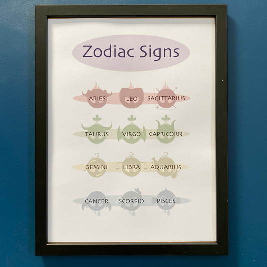 Plakater - "Zodiac Signs"